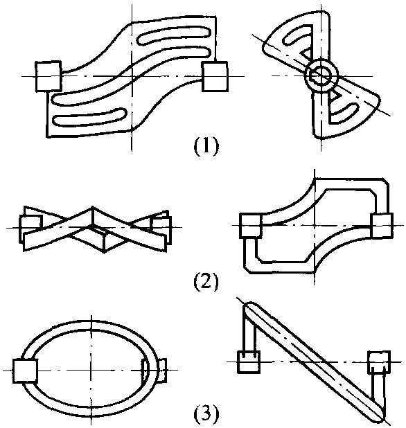 花環(huán)式、葉片式、橢圓式和面機(jī)